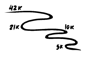 Diseño de Wendy